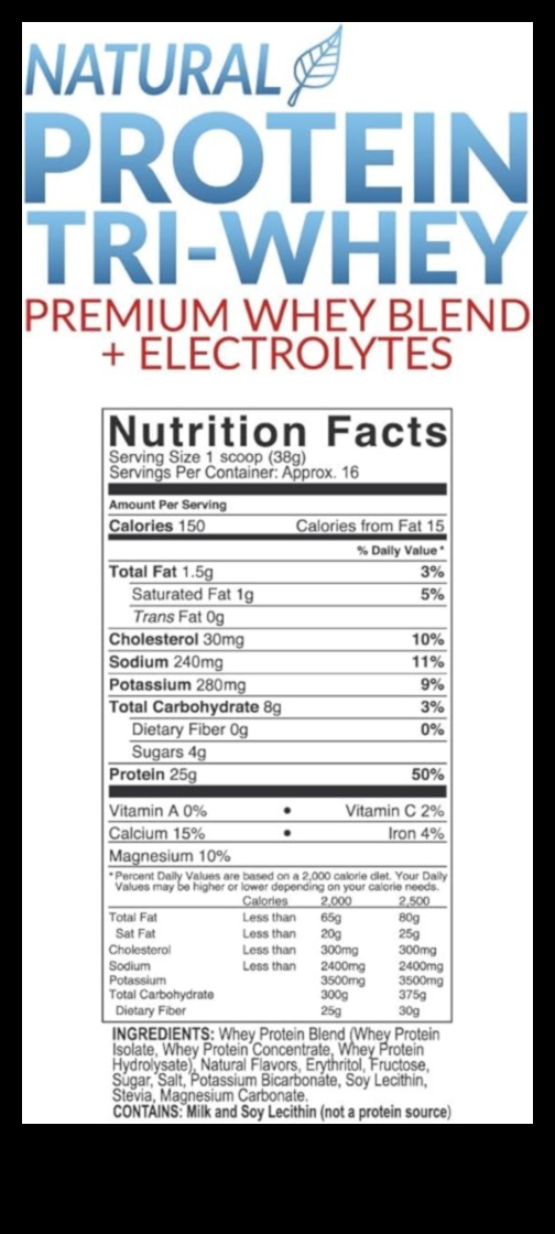 הידרציה עתירת חלבונים: רוויות את הצמא עם תערובות צפופות בחומרים מזינים