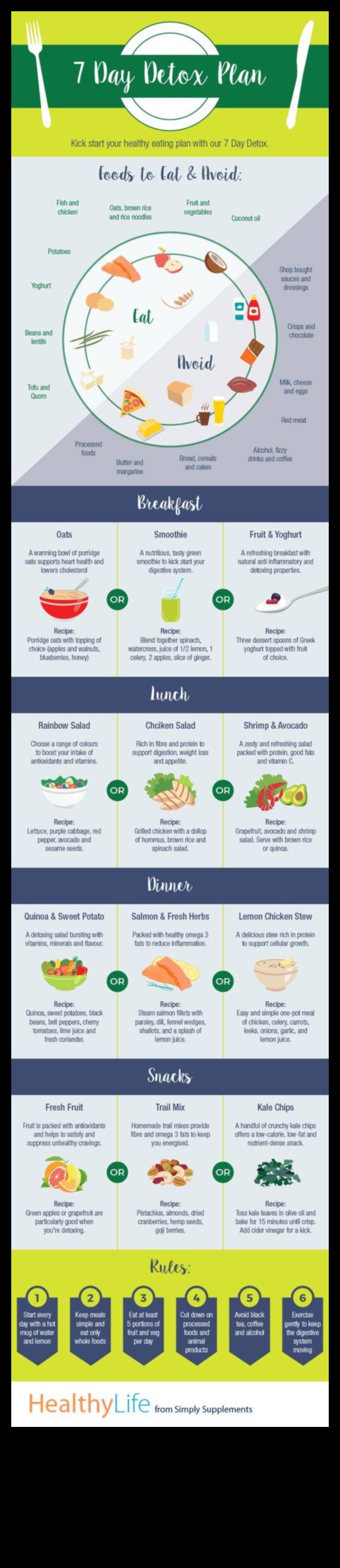 יסודות ניקוי רעלים: מרכיבים חובה לתועלת תזונתית מרבית