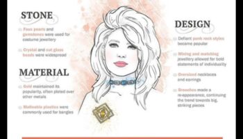 מסעות תכשיטים: חקר הטרנדים המתפתחים