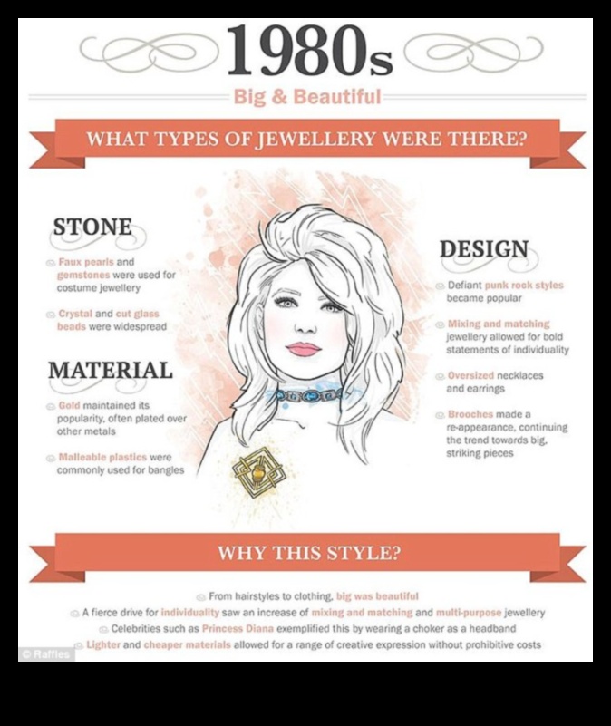 מסעות תכשיטים: חקר הטרנדים המתפתחים